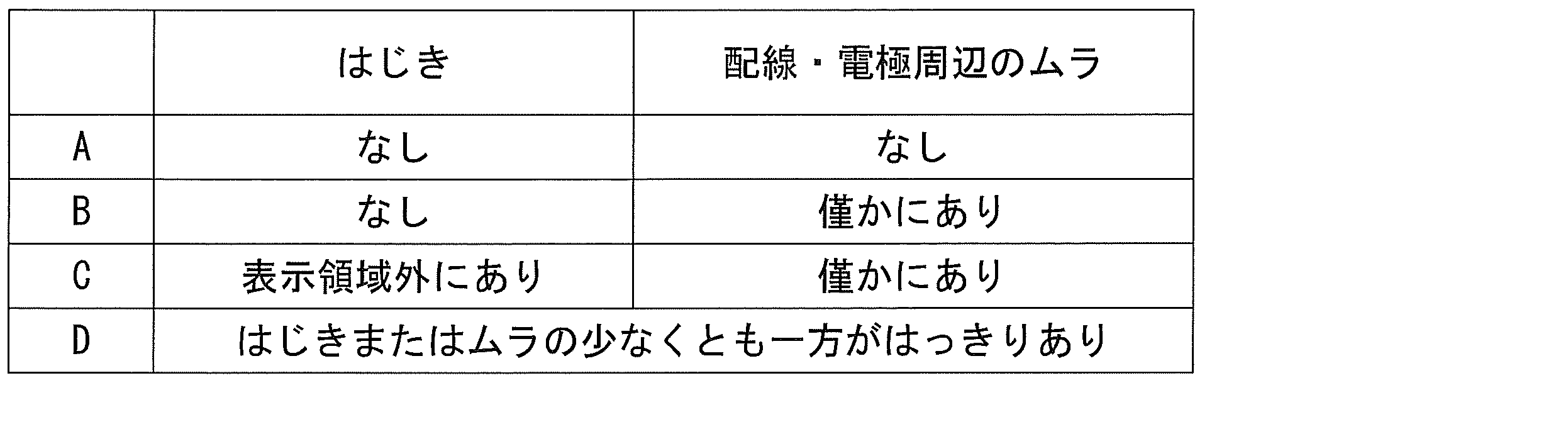 Figure JPOXMLDOC01-appb-T000090