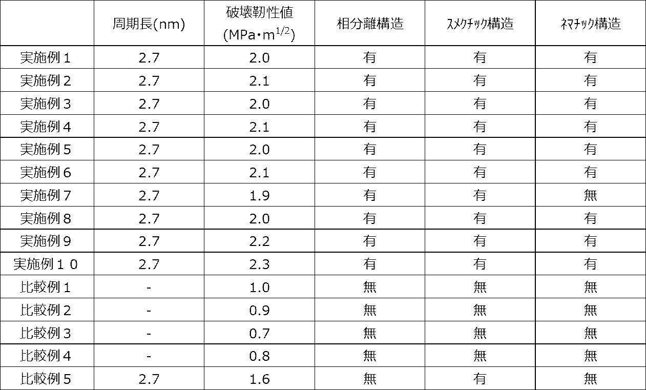 Figure JPOXMLDOC01-appb-T000025