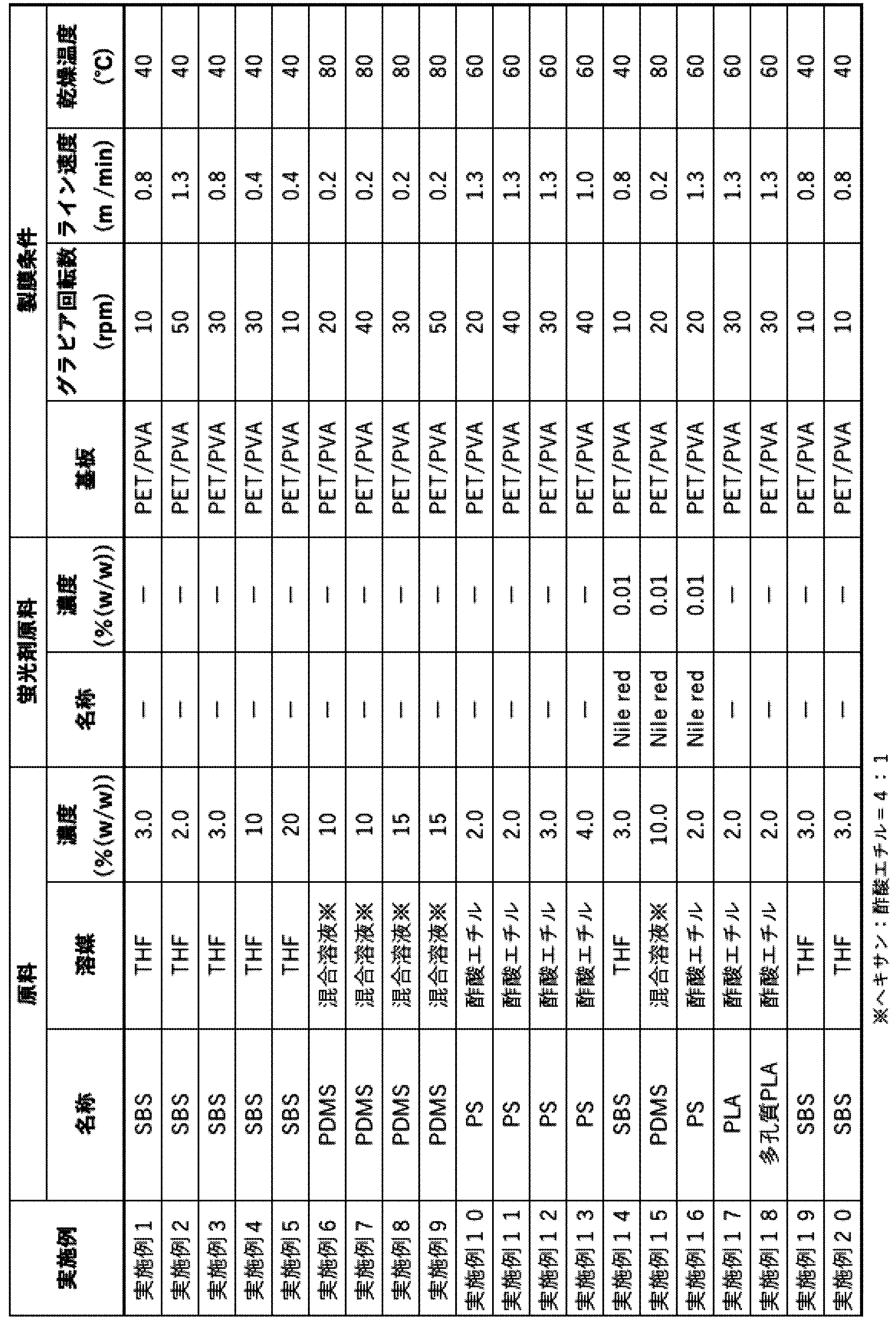 Figure JPOXMLDOC01-appb-T000002