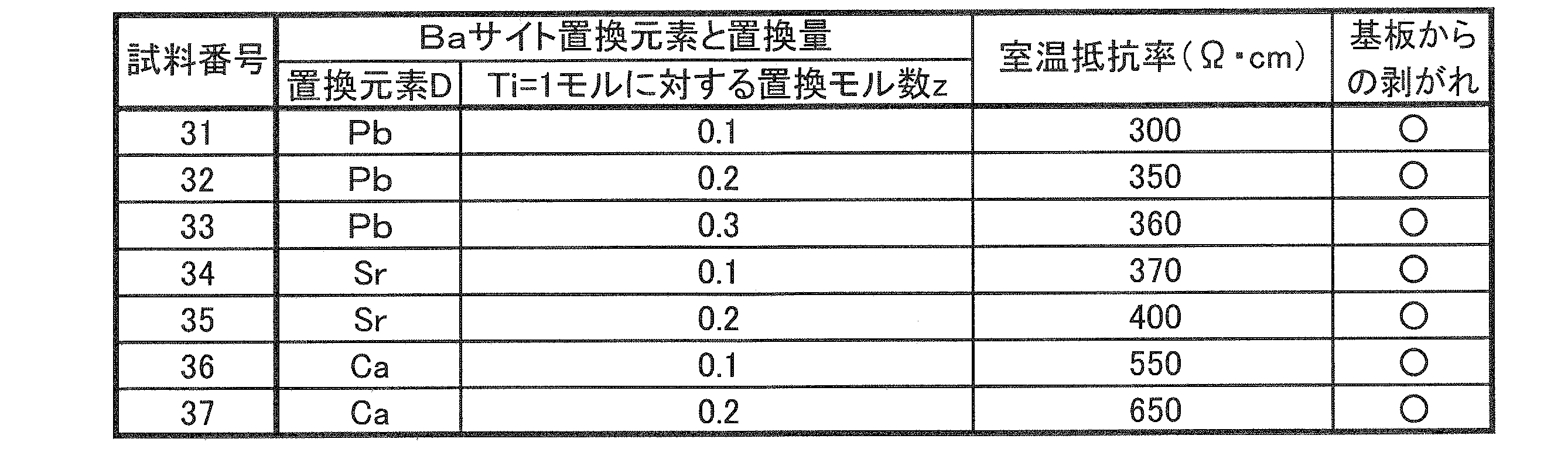Figure JPOXMLDOC01-appb-T000002