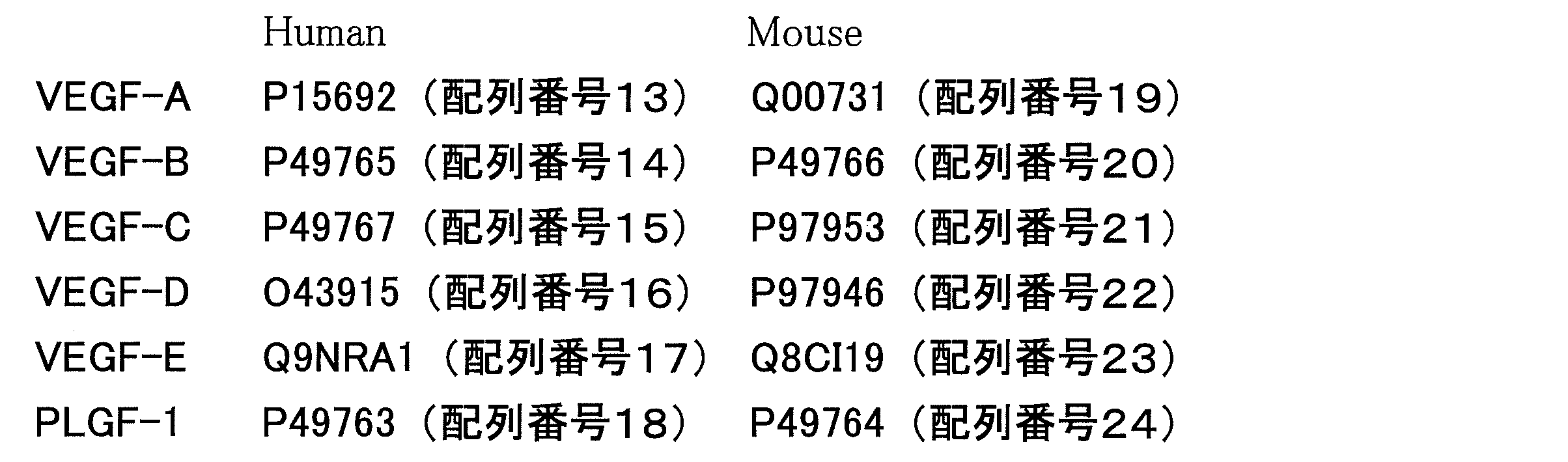 Figure JPOXMLDOC01-appb-T000001