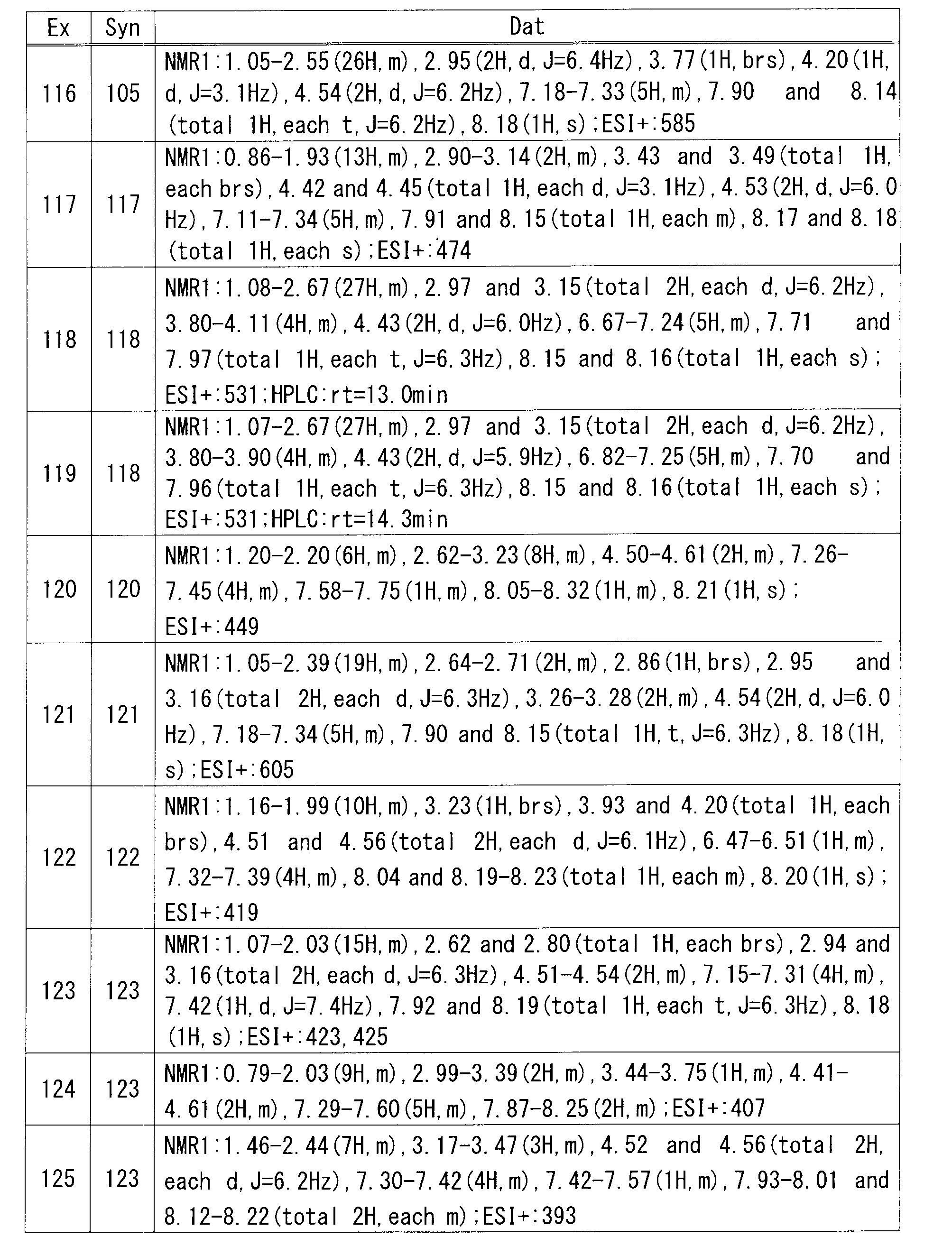 Figure JPOXMLDOC01-appb-T000128