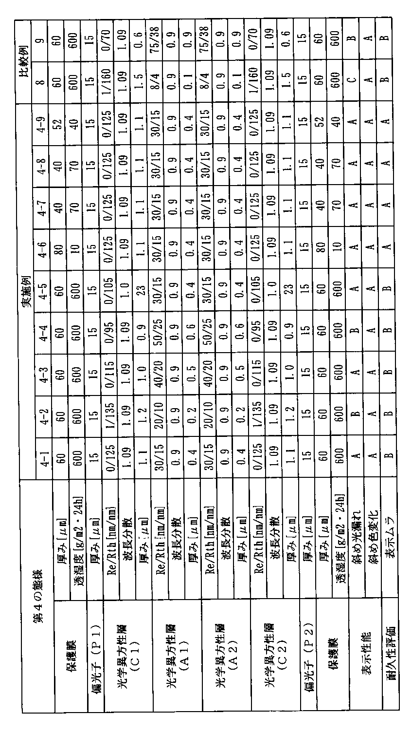 Figure JPOXMLDOC01-appb-T000026
