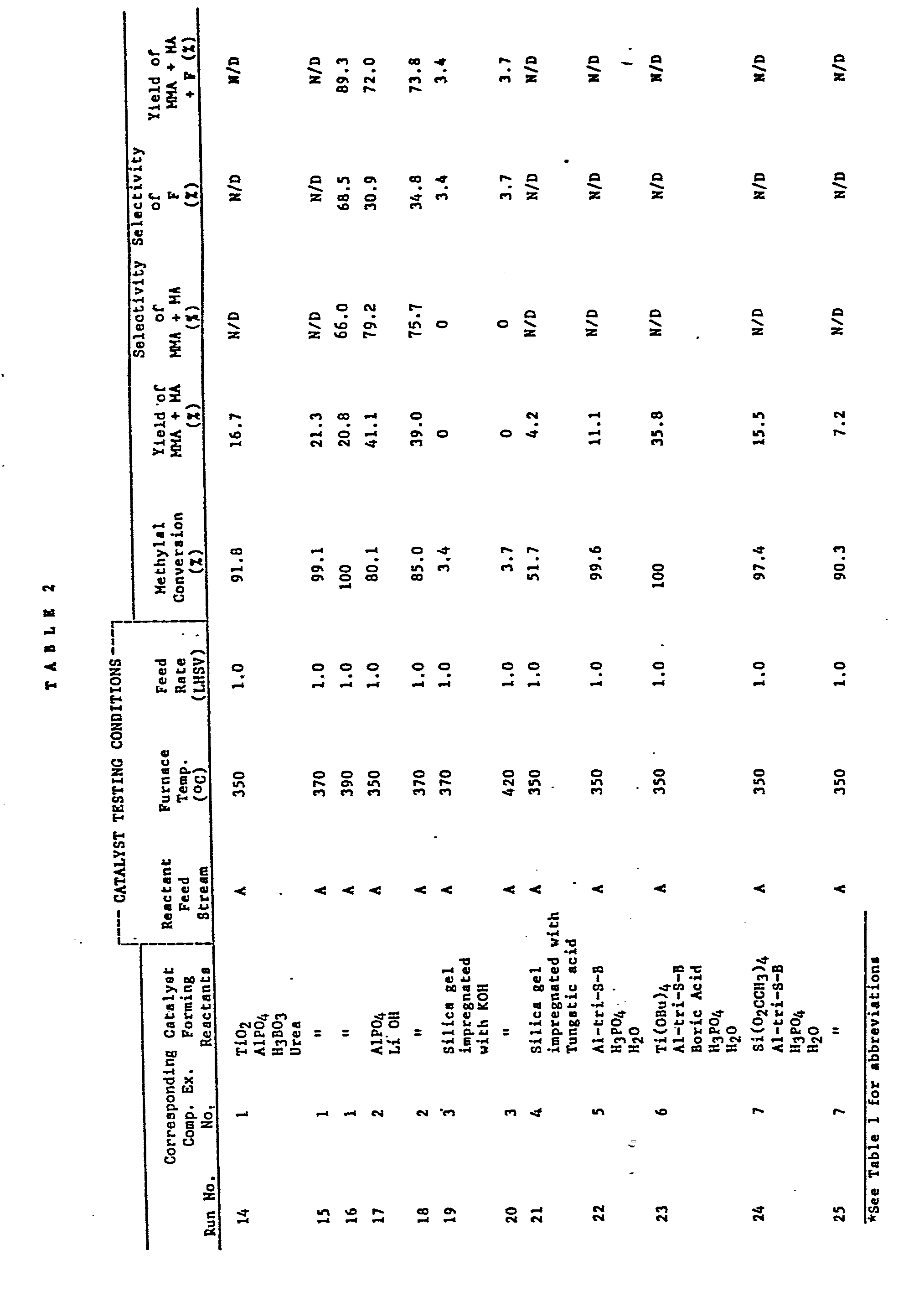 Epa1 Process For Synthesizing A Multicomponent Acidic Catalyst Composition By An Organic Solution Method Google Patents