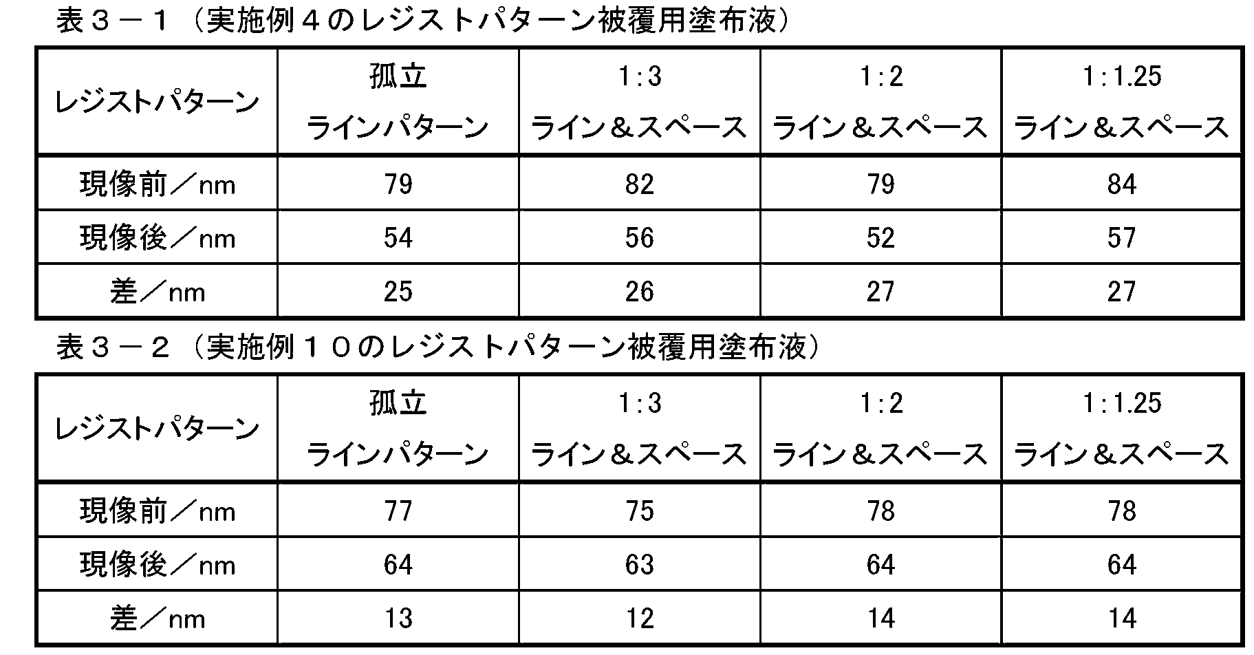 Figure JPOXMLDOC01-appb-T000054