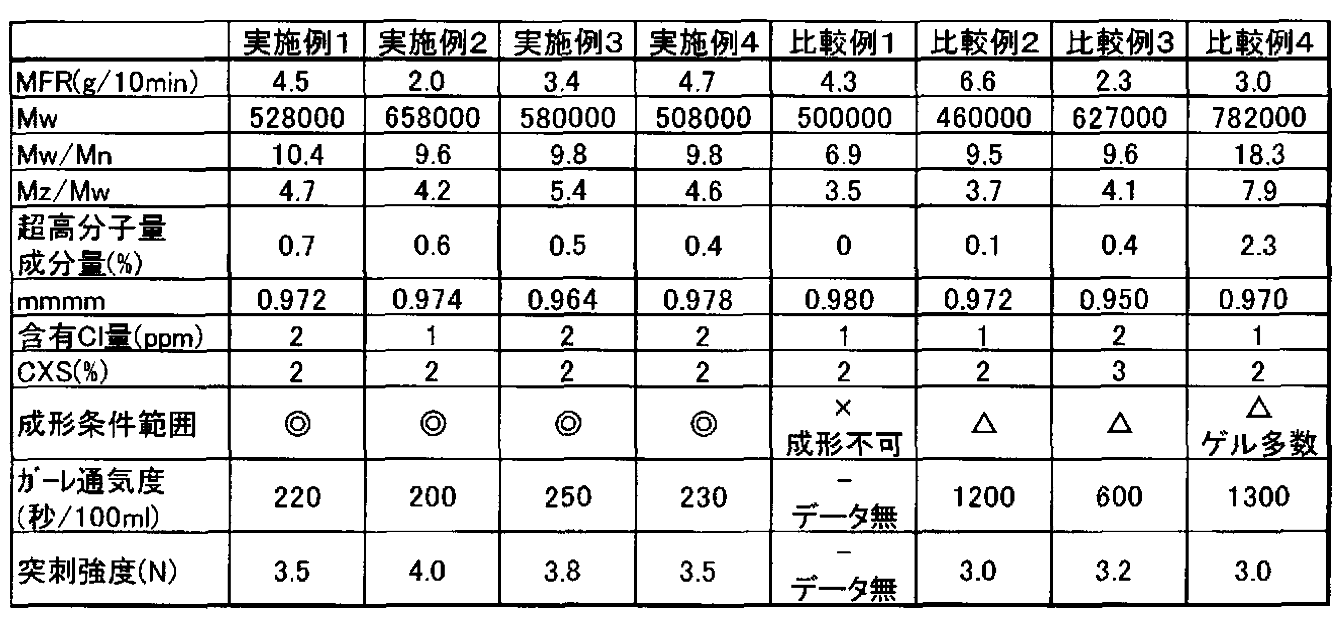 Figure JPOXMLDOC01-appb-T000003