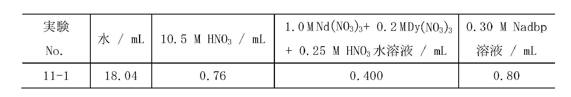 Figure JPOXMLDOC01-appb-T000032