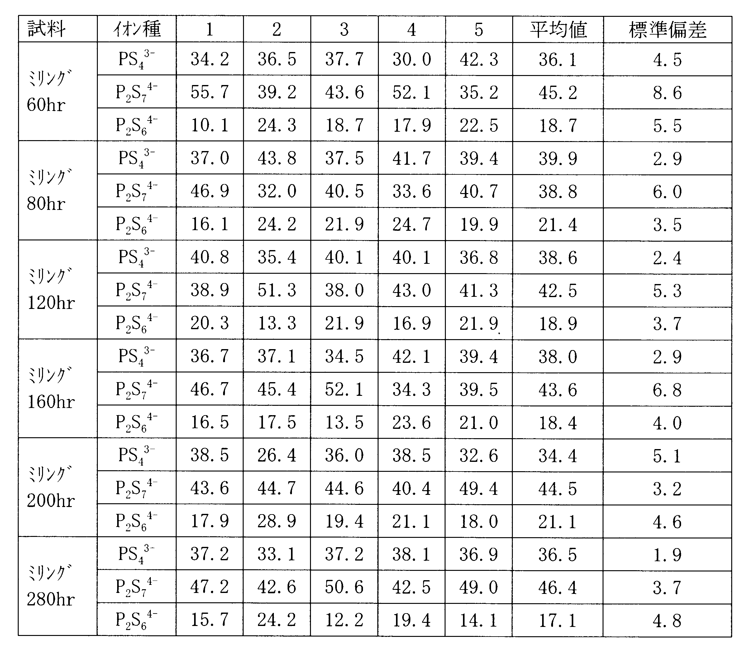 Figure JPOXMLDOC01-appb-T000002