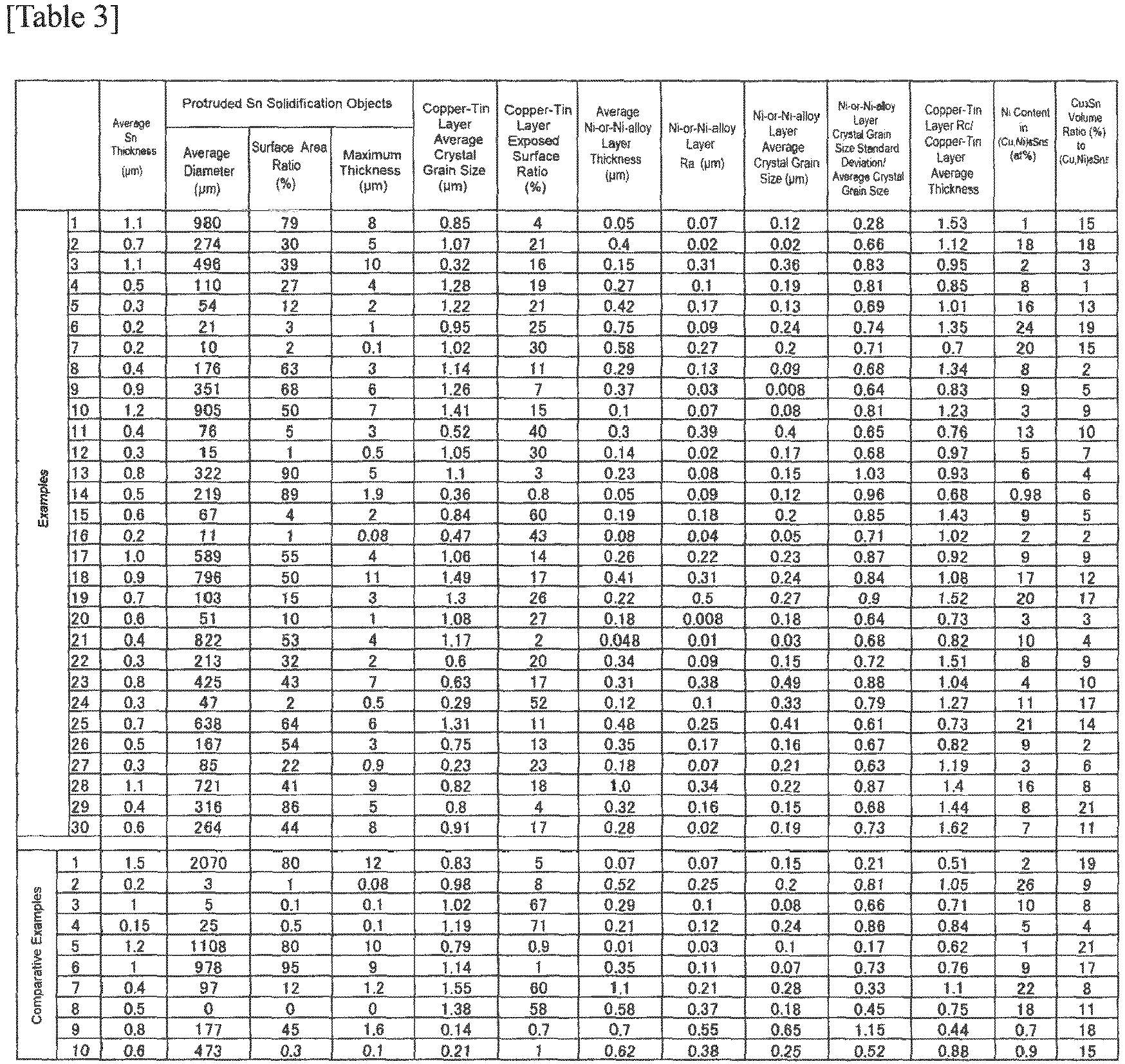 Figure imgb0002
