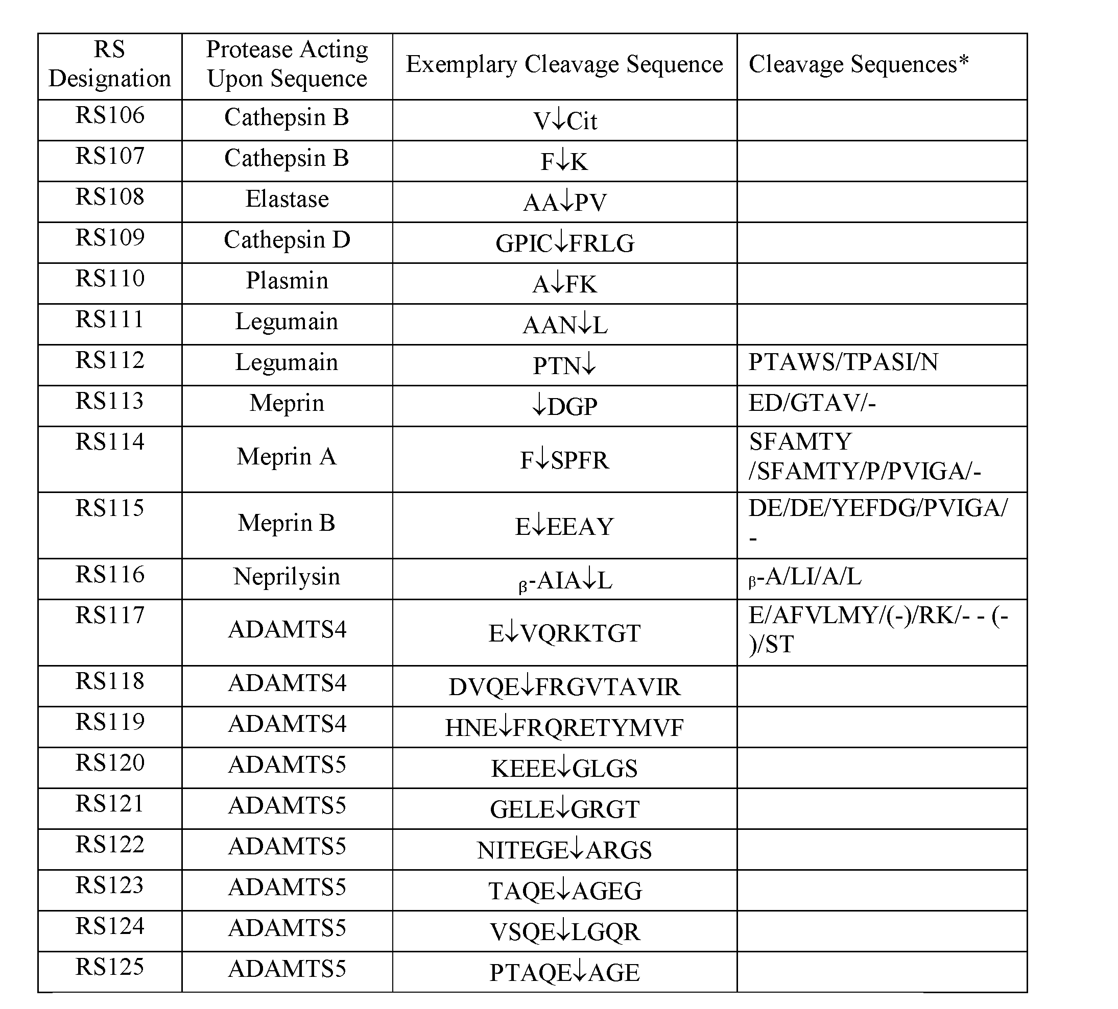 Figure imgf000133_0001