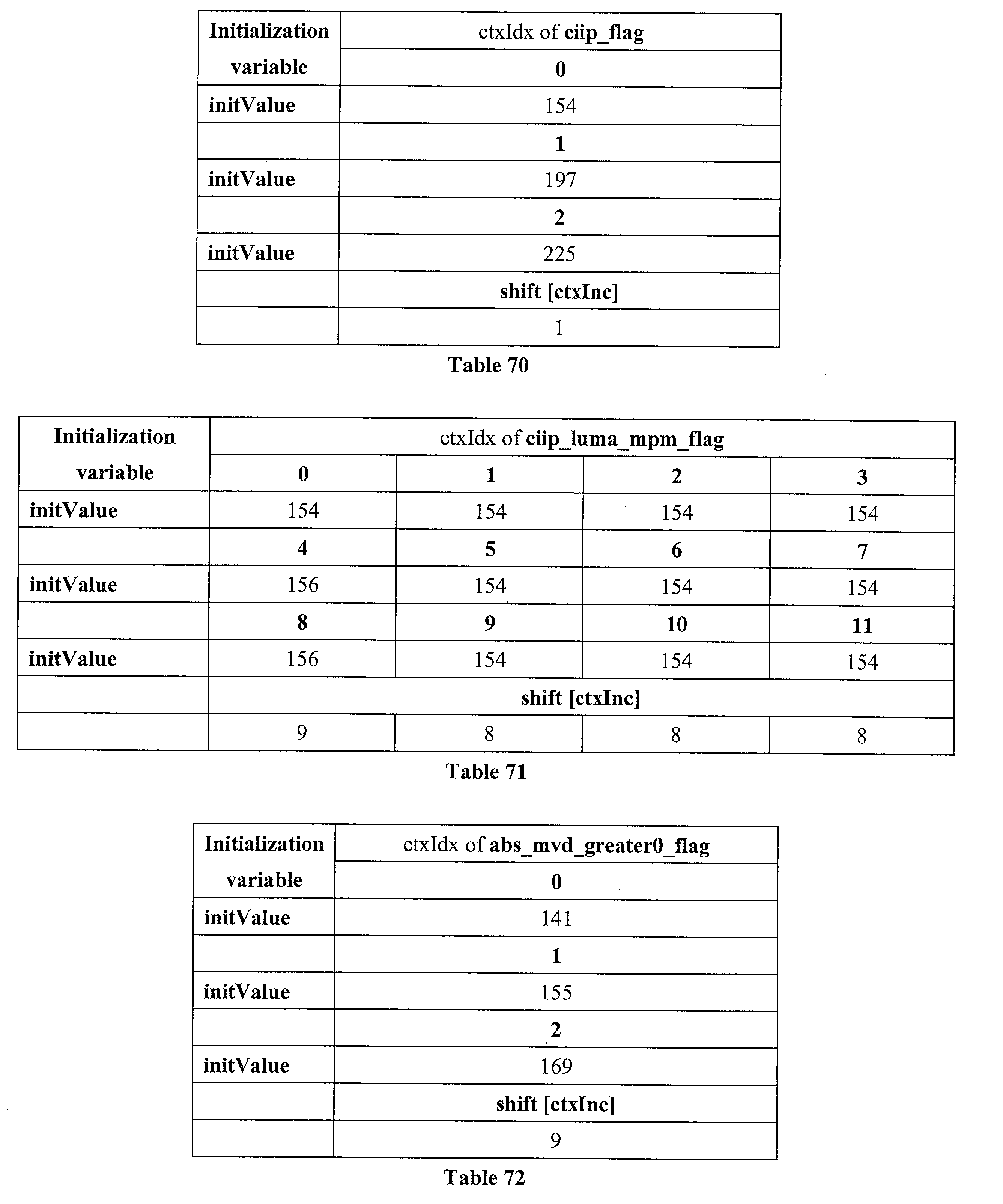 Figure JPOXMLDOC01-appb-I000148