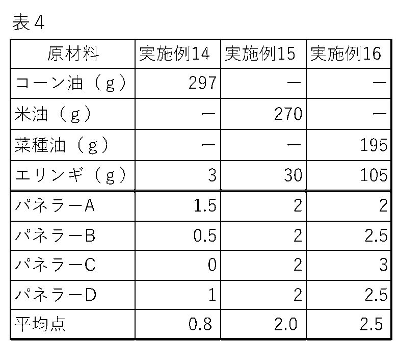 Figure JPOXMLDOC01-appb-T000004