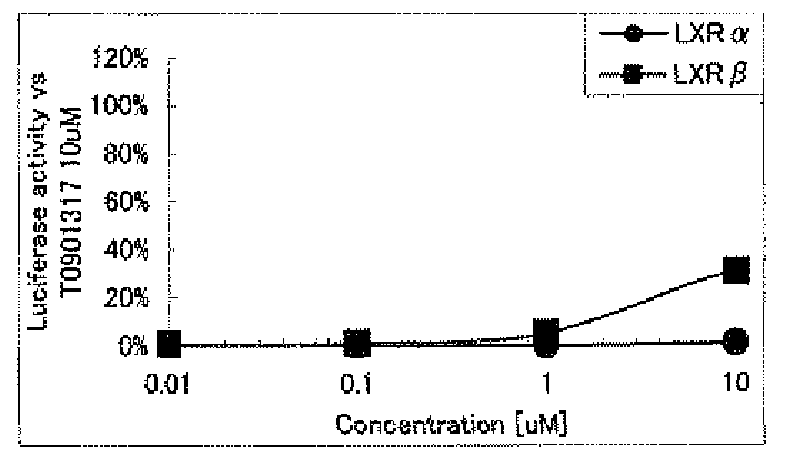 Figure imgb0332