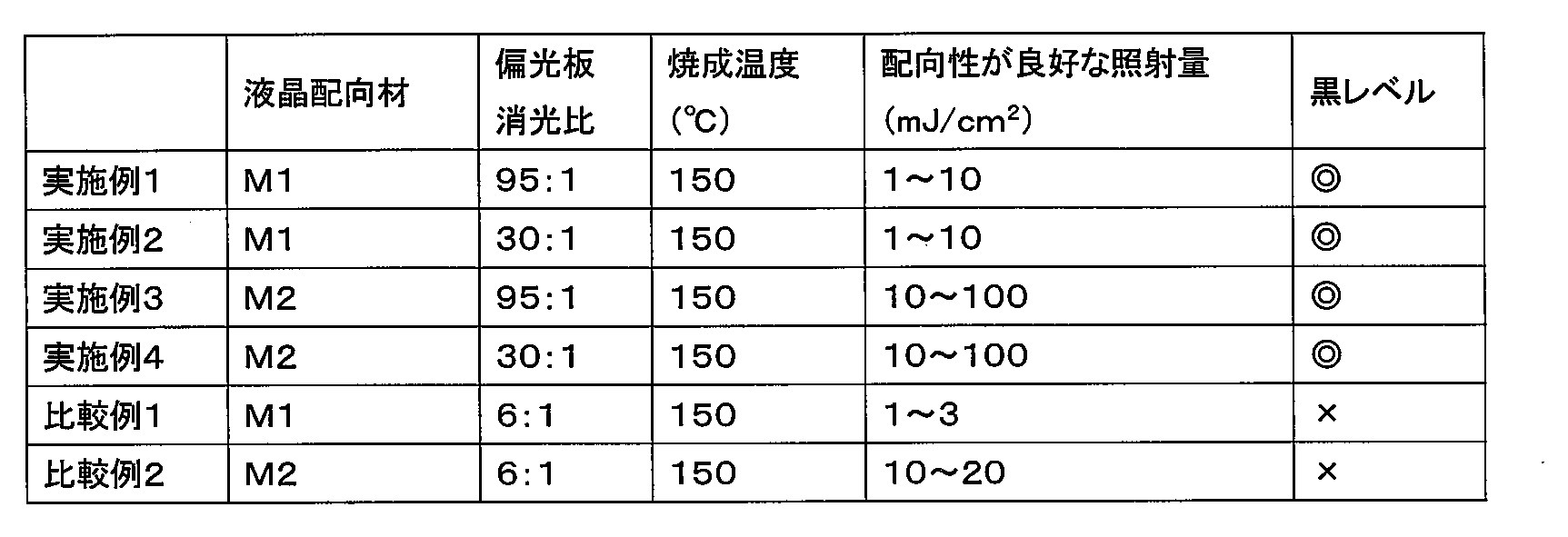 Figure JPOXMLDOC01-appb-T000039