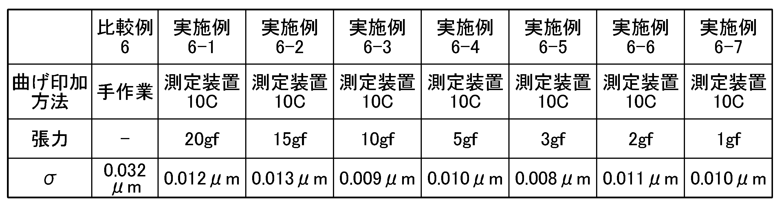 Figure JPOXMLDOC01-appb-T000006