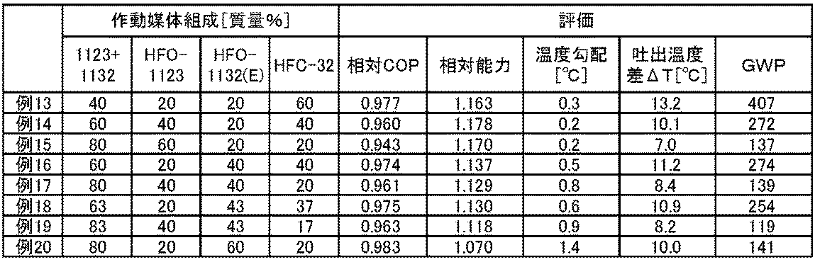 Figure JPOXMLDOC01-appb-T000003