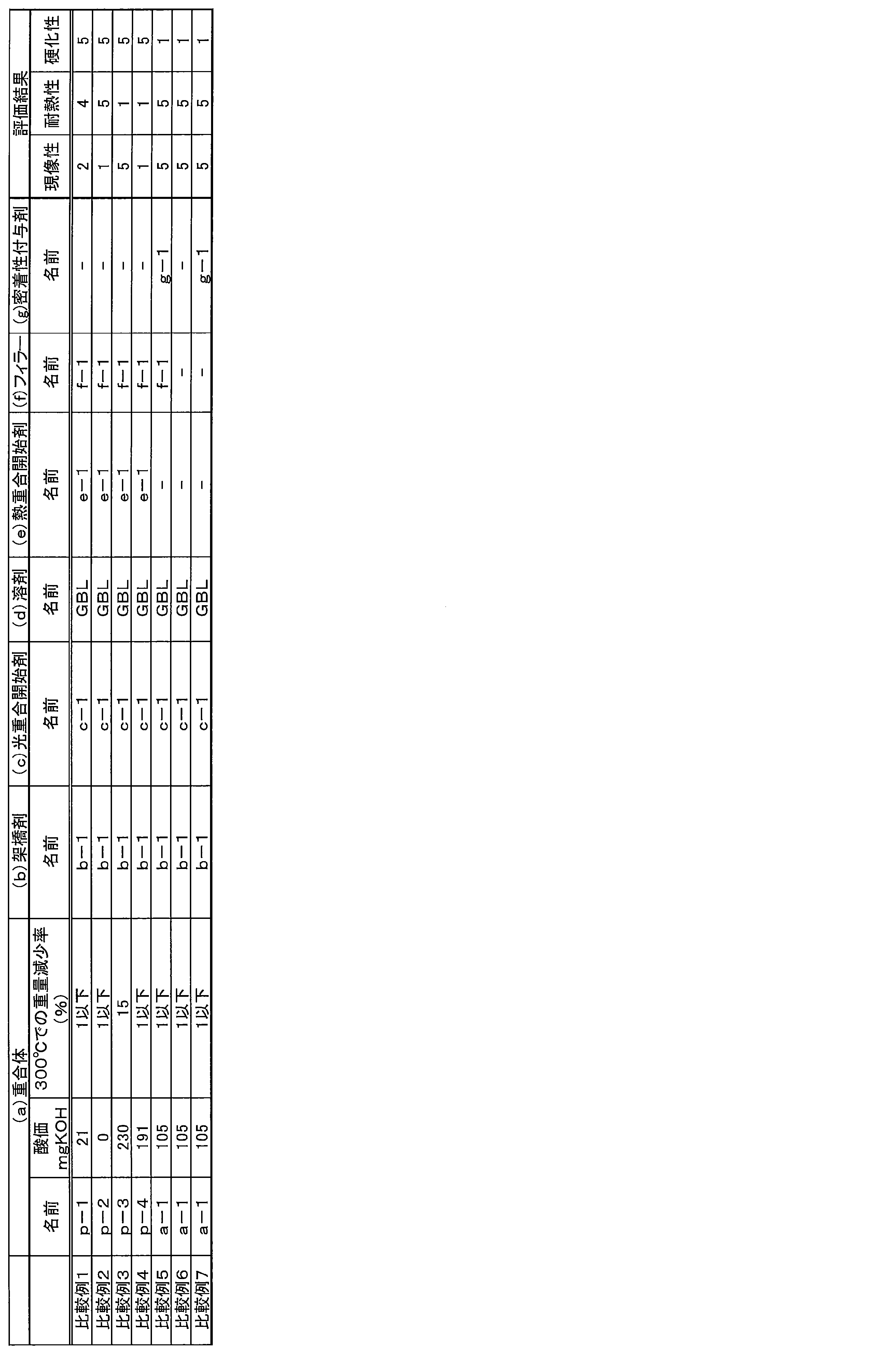 Figure JPOXMLDOC01-appb-T000028