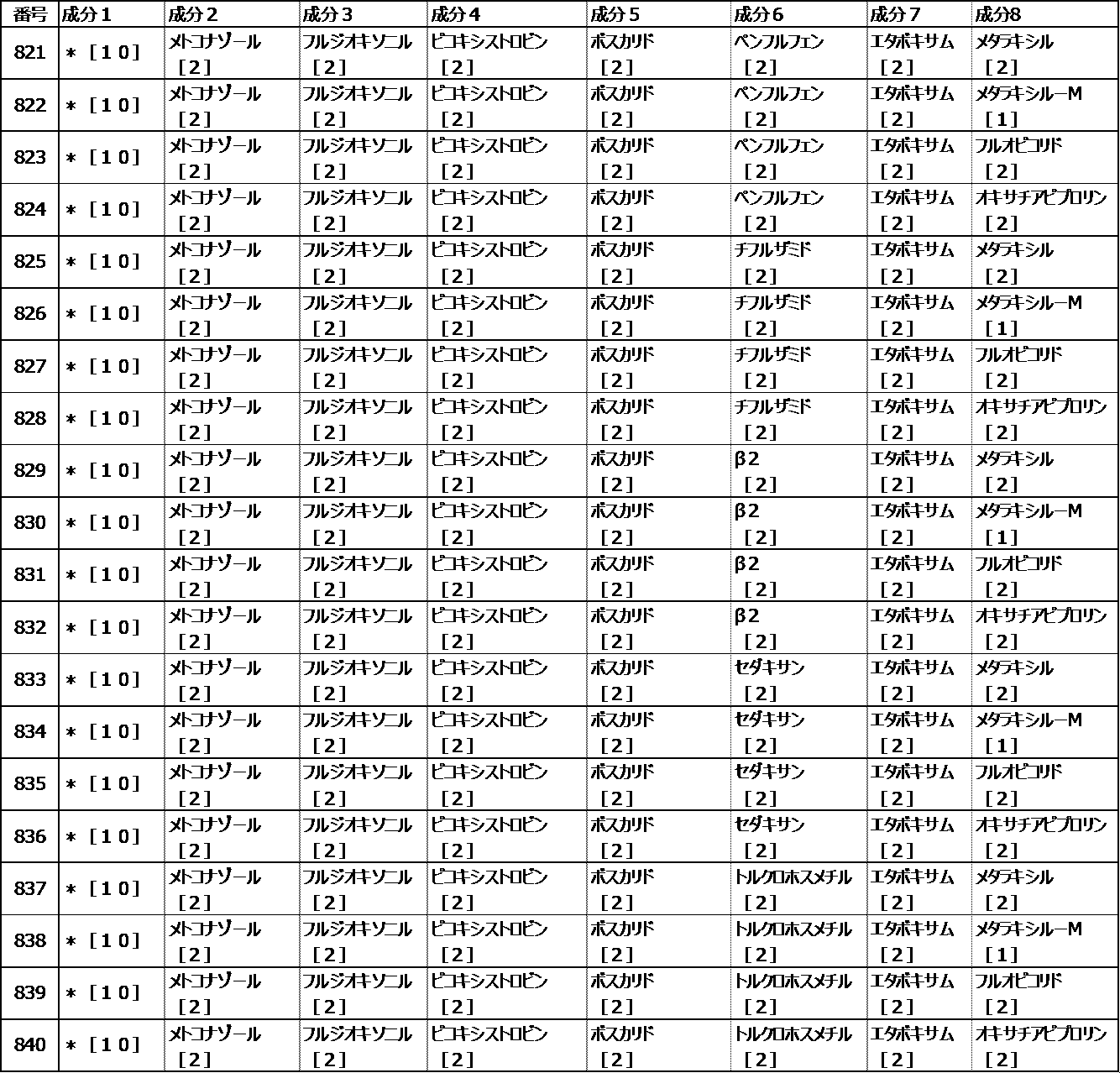 Figure JPOXMLDOC01-appb-I000152