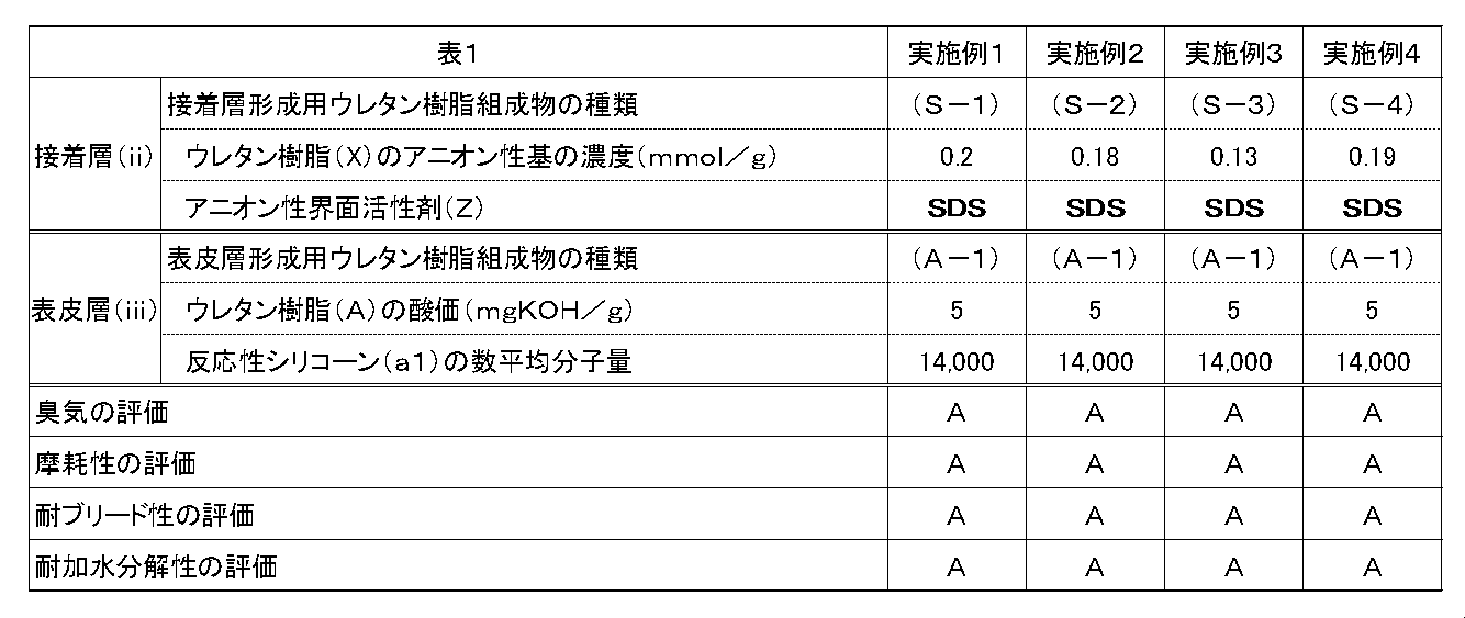 Figure JPOXMLDOC01-appb-T000015