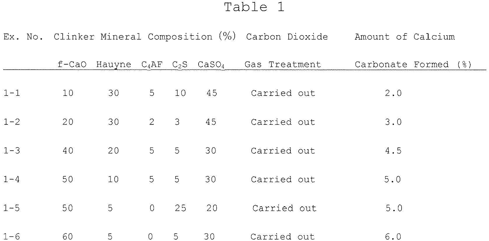 Figure imgb0001