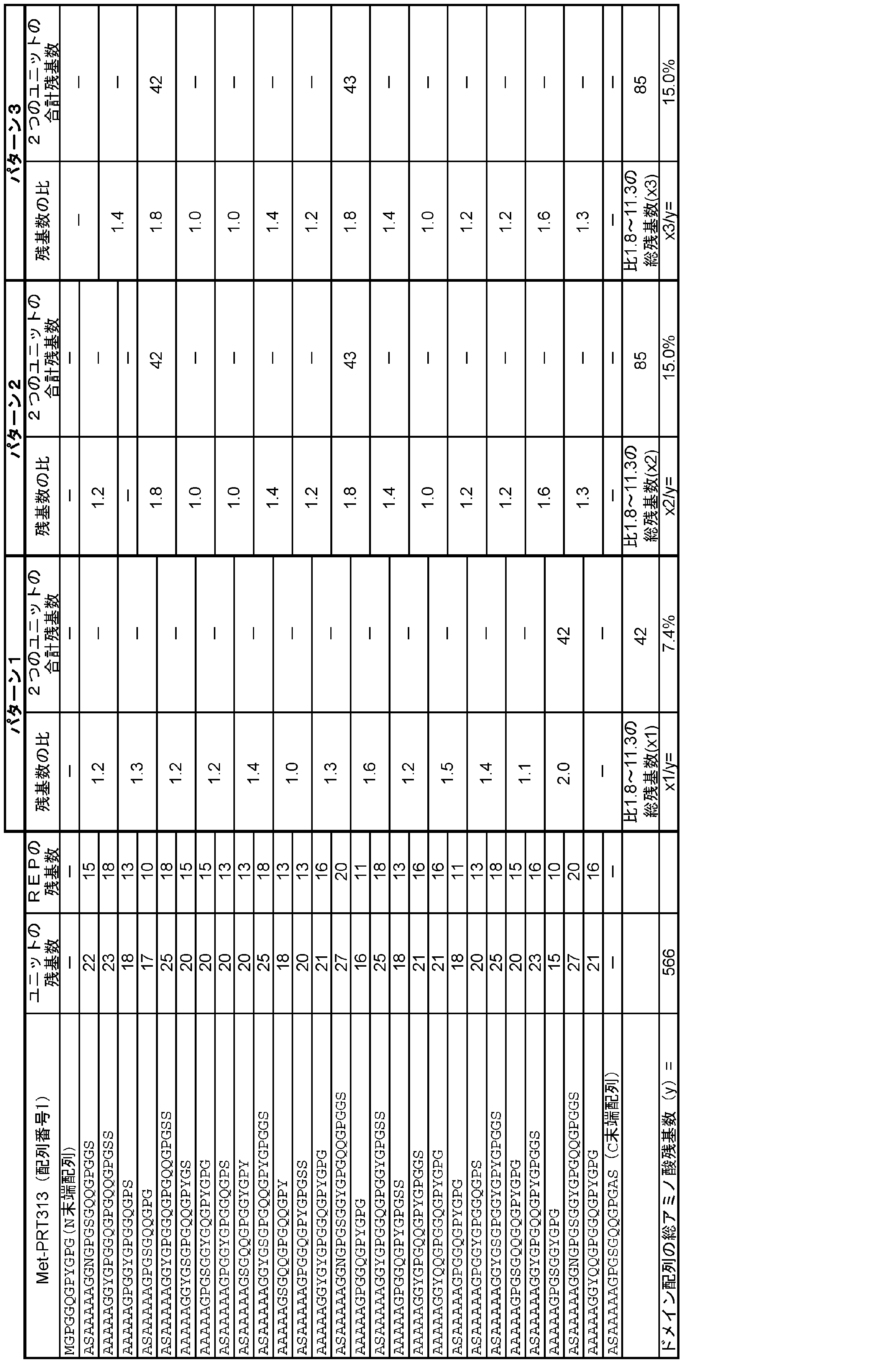 Figure JPOXMLDOC01-appb-T000002