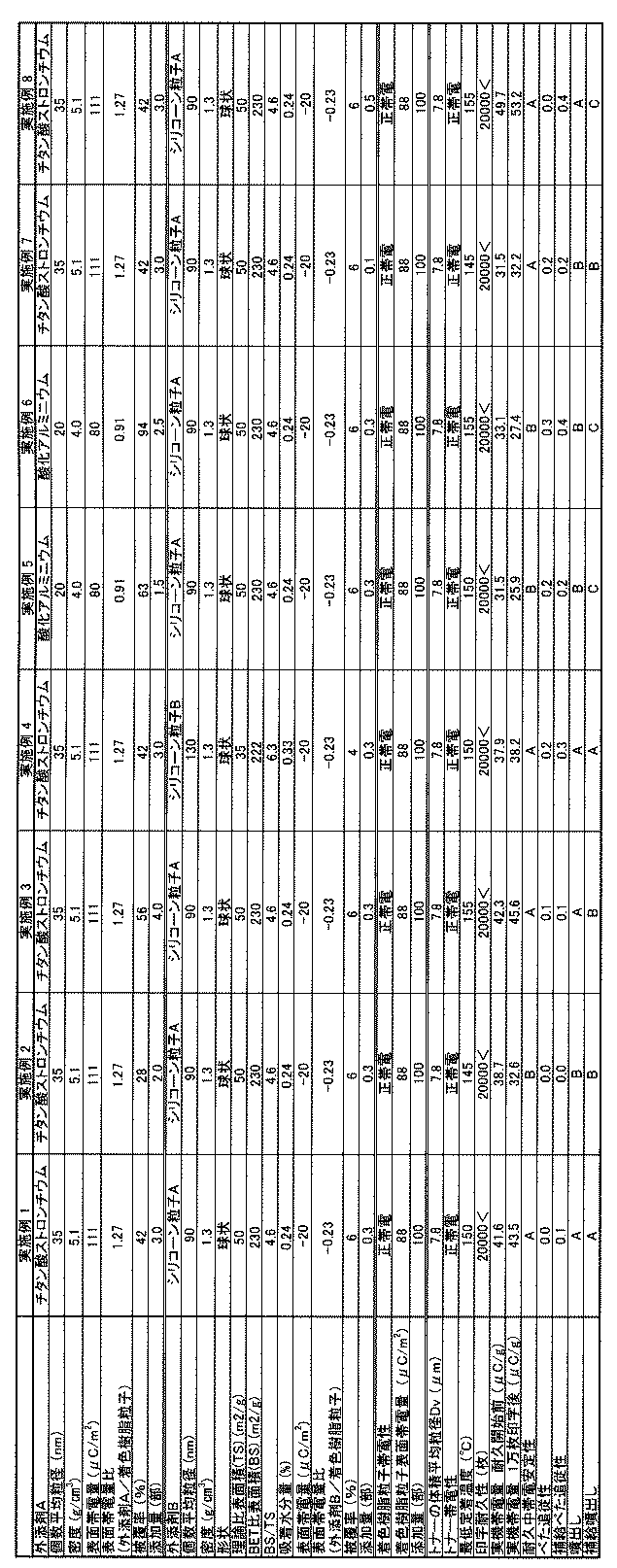Figure JPOXMLDOC01-appb-T000003