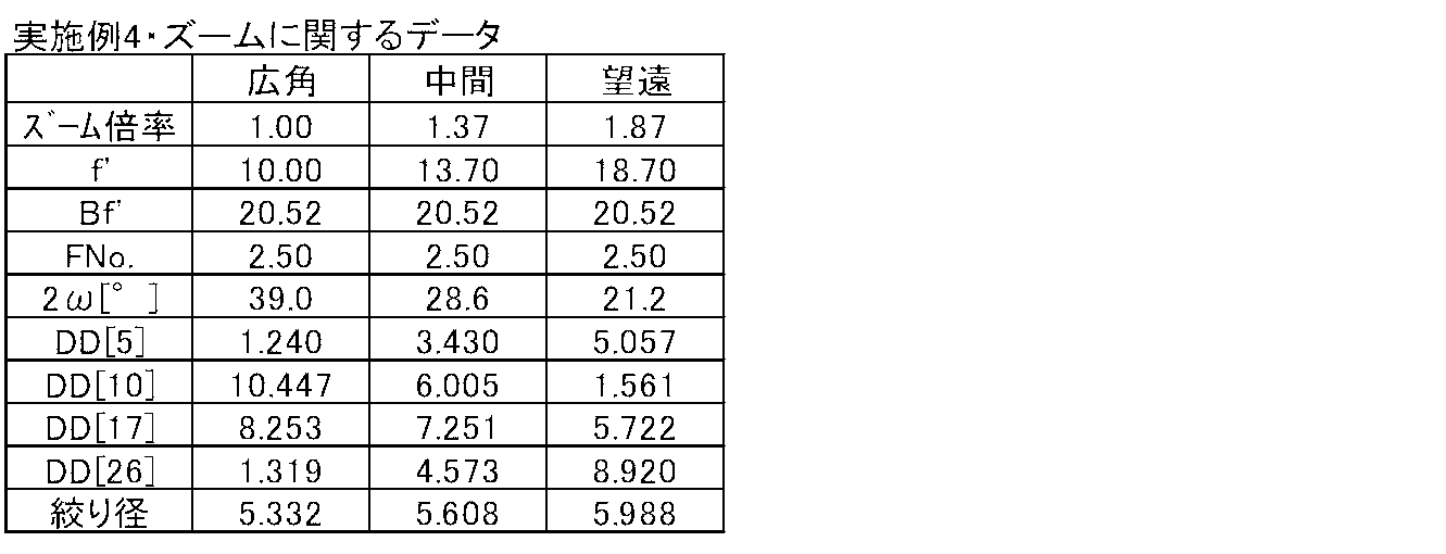 Figure JPOXMLDOC01-appb-T000008