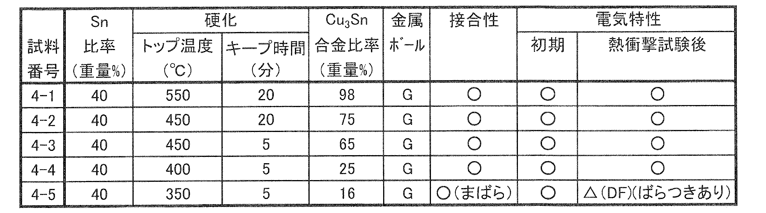 Figure JPOXMLDOC01-appb-T000002