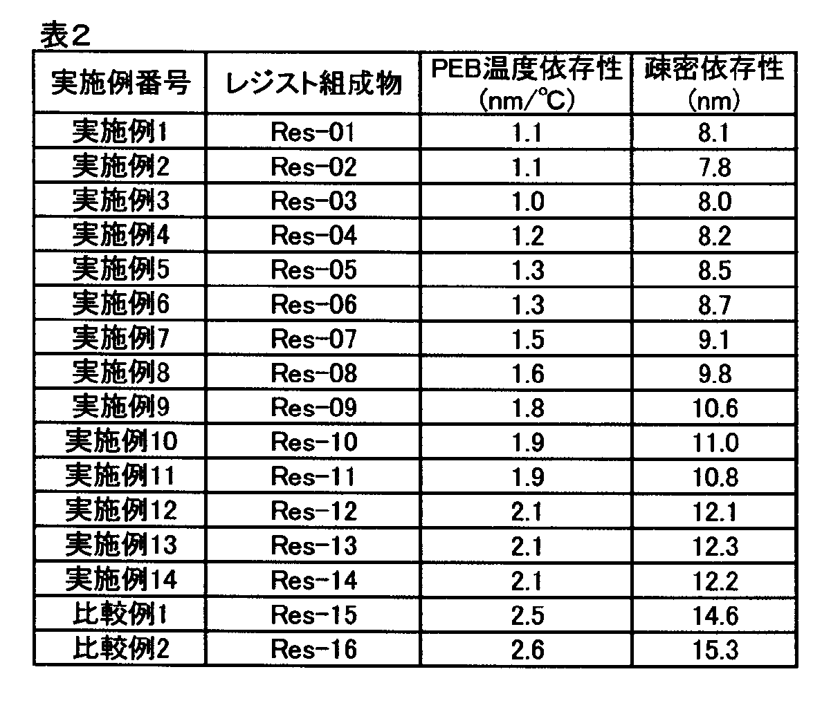 Figure JPOXMLDOC01-appb-T000102