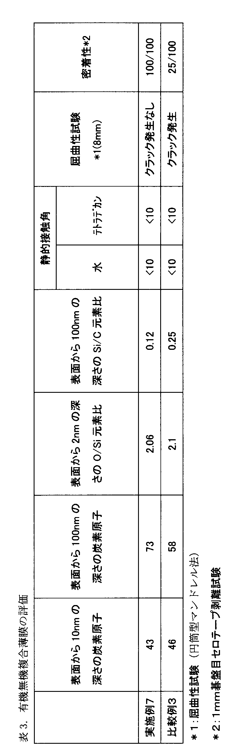 Figure JPOXMLDOC01-appb-T000003