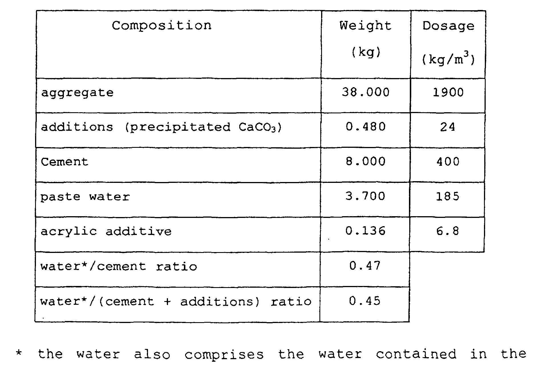 Figure 00160001