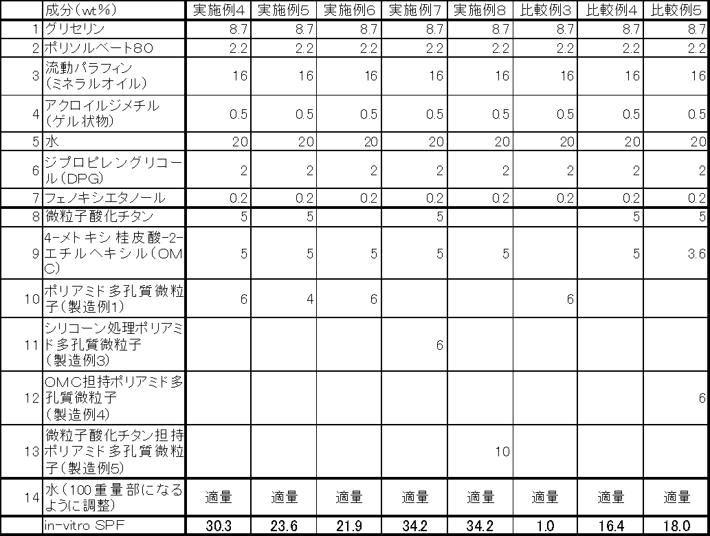 Figure JPOXMLDOC01-appb-T000012
