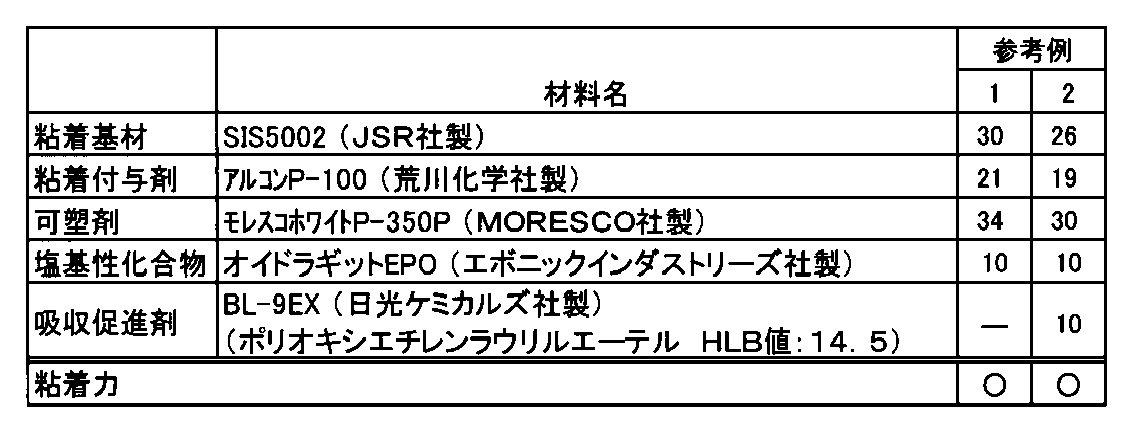 Figure JPOXMLDOC01-appb-T000007