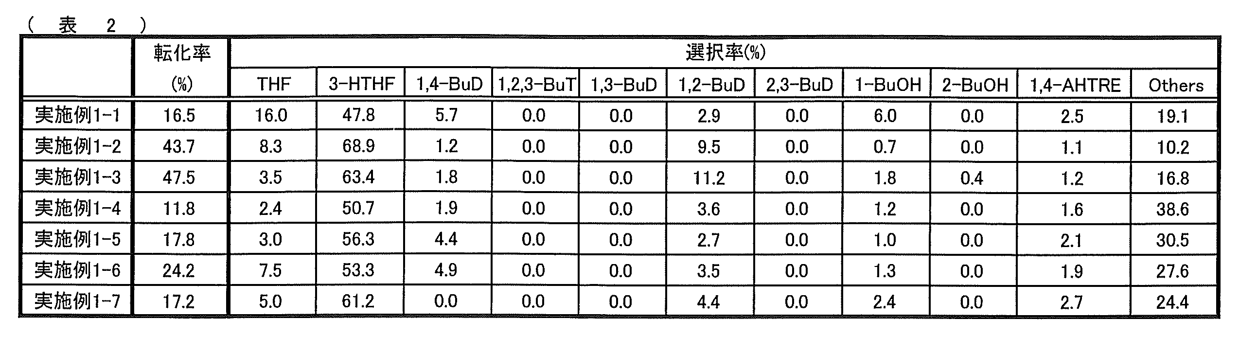Figure JPOXMLDOC01-appb-T000004