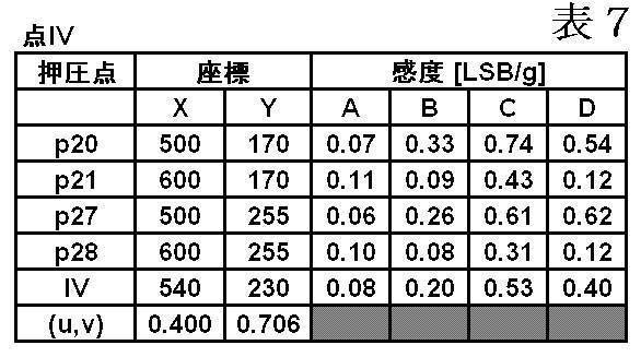 Figure JPOXMLDOC01-appb-T000010