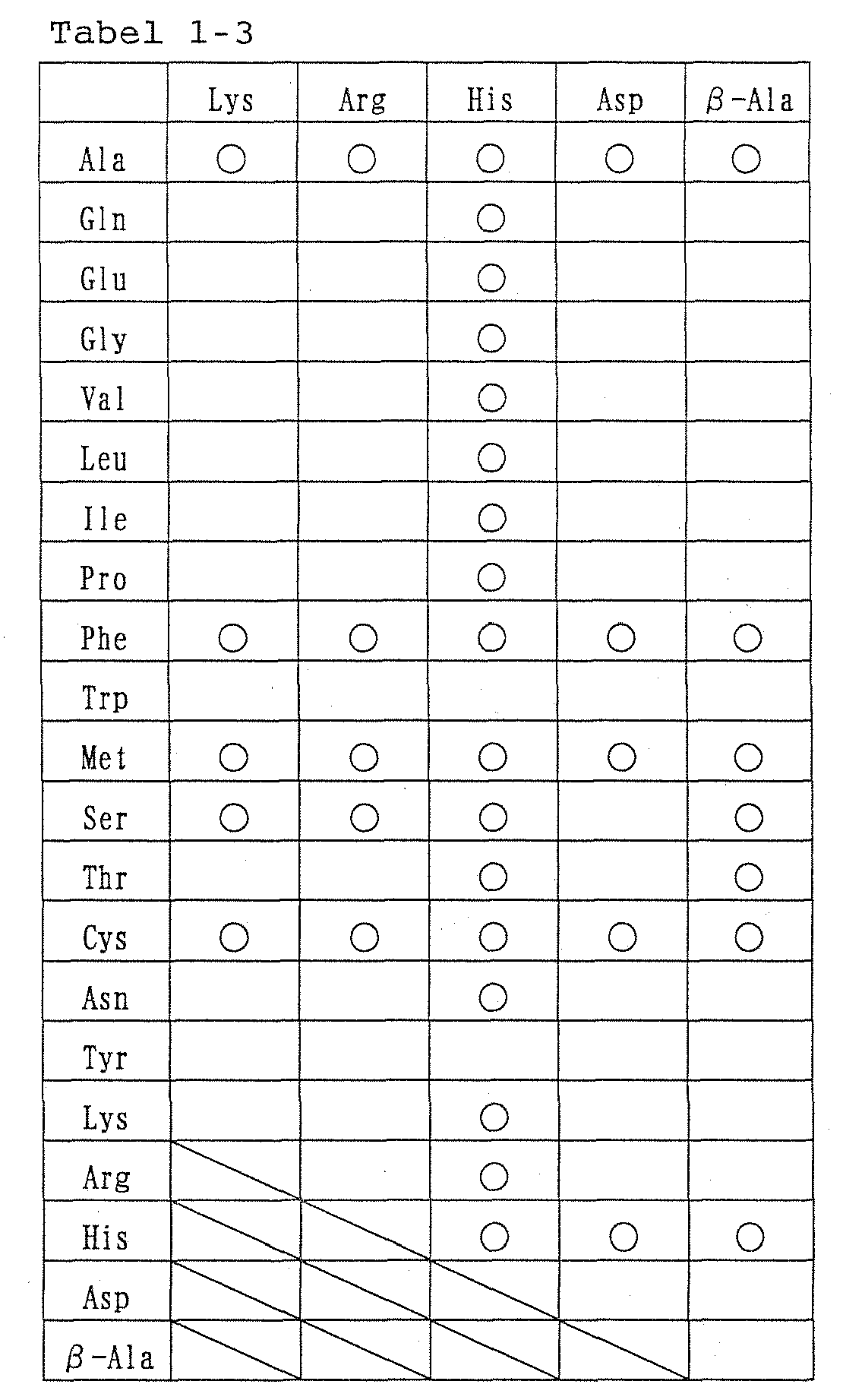 Figure imgb0003