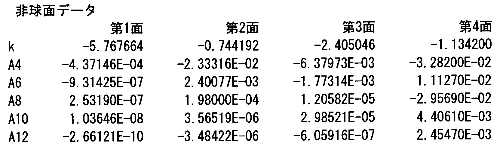 Figure JPOXMLDOC01-appb-I000017