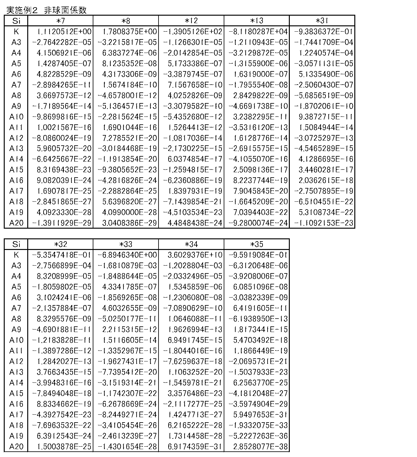 Figure JPOXMLDOC01-appb-T000004