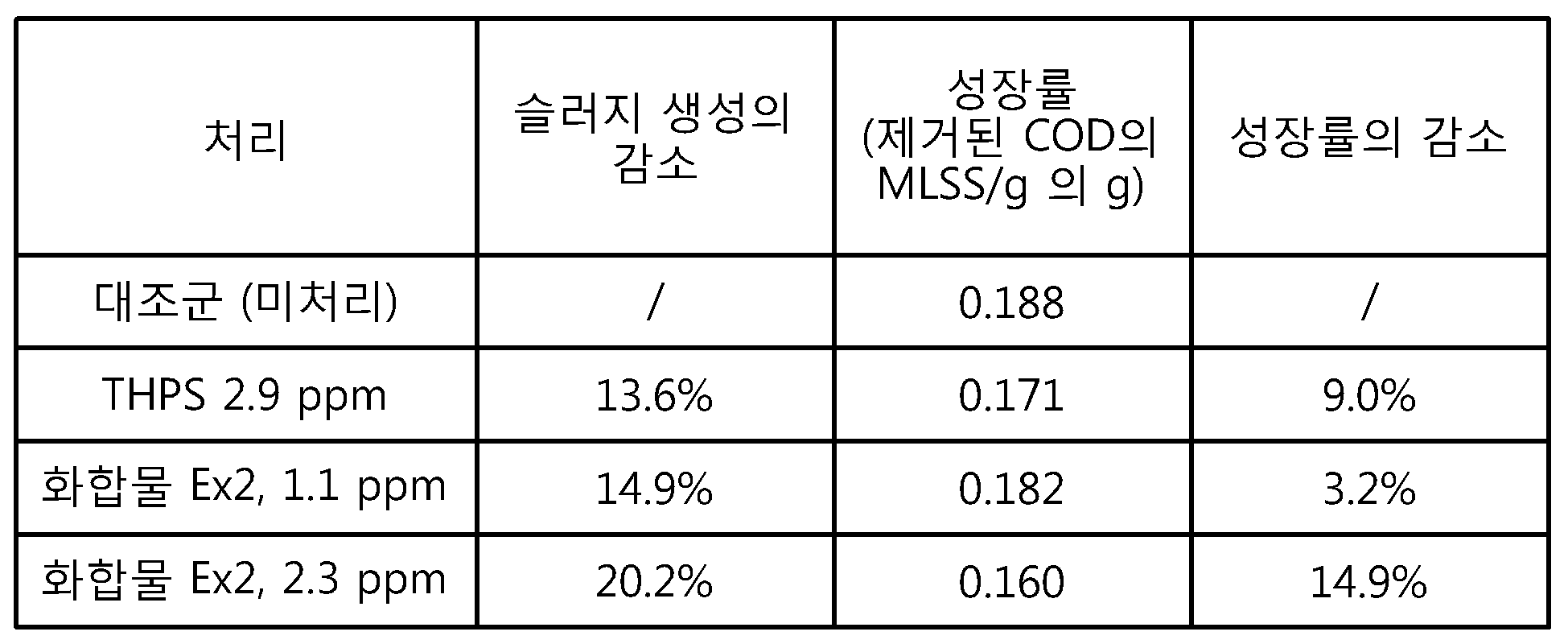Figure pct00010