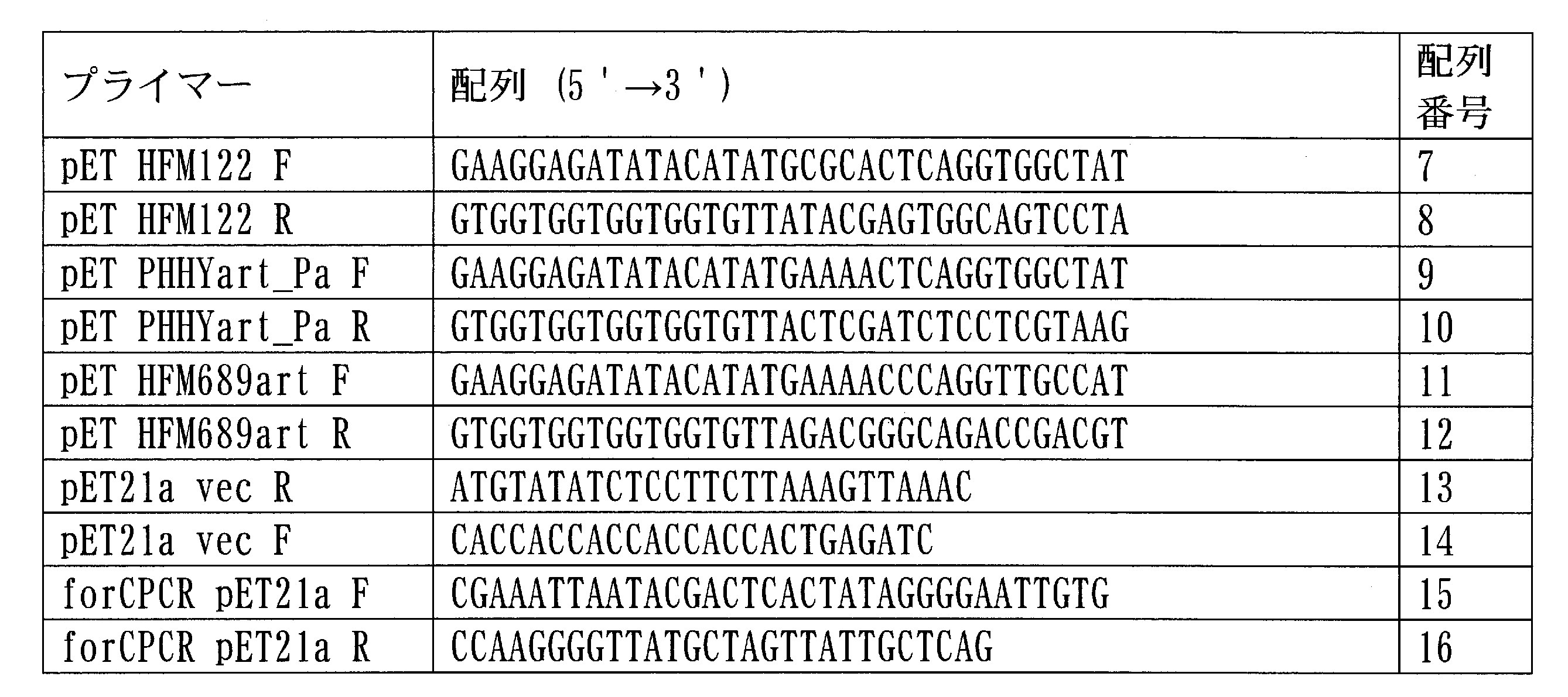 Figure JPOXMLDOC01-appb-T000007