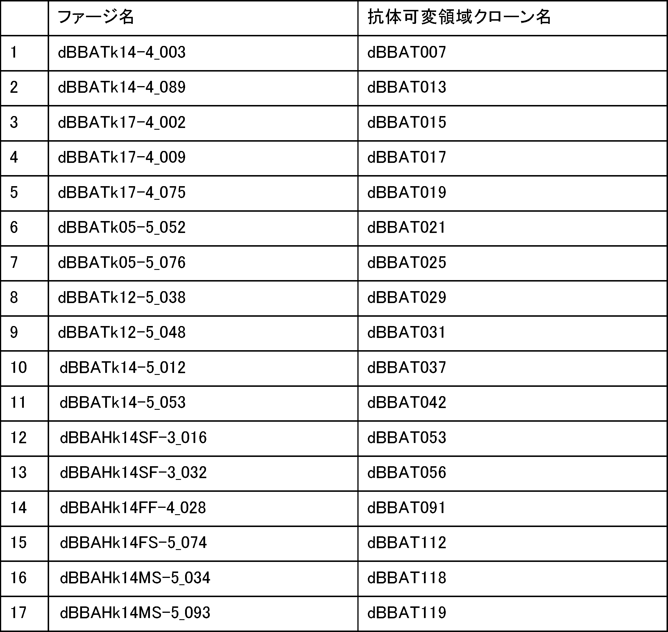 Woa1 Anti Cd137 Antigen Binding Molecule And Utilization Thereof Google Patents