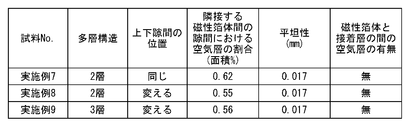 Figure JPOXMLDOC01-appb-T000004