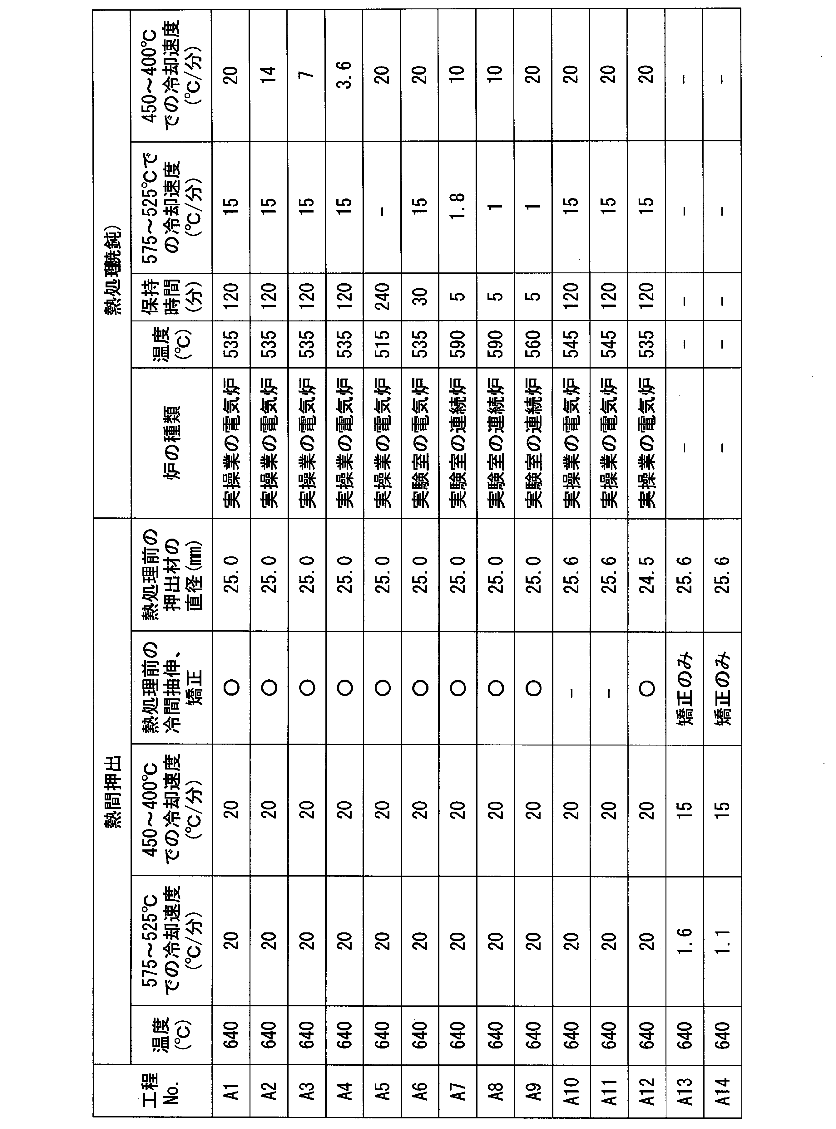 Figure JPOXMLDOC01-appb-T000005