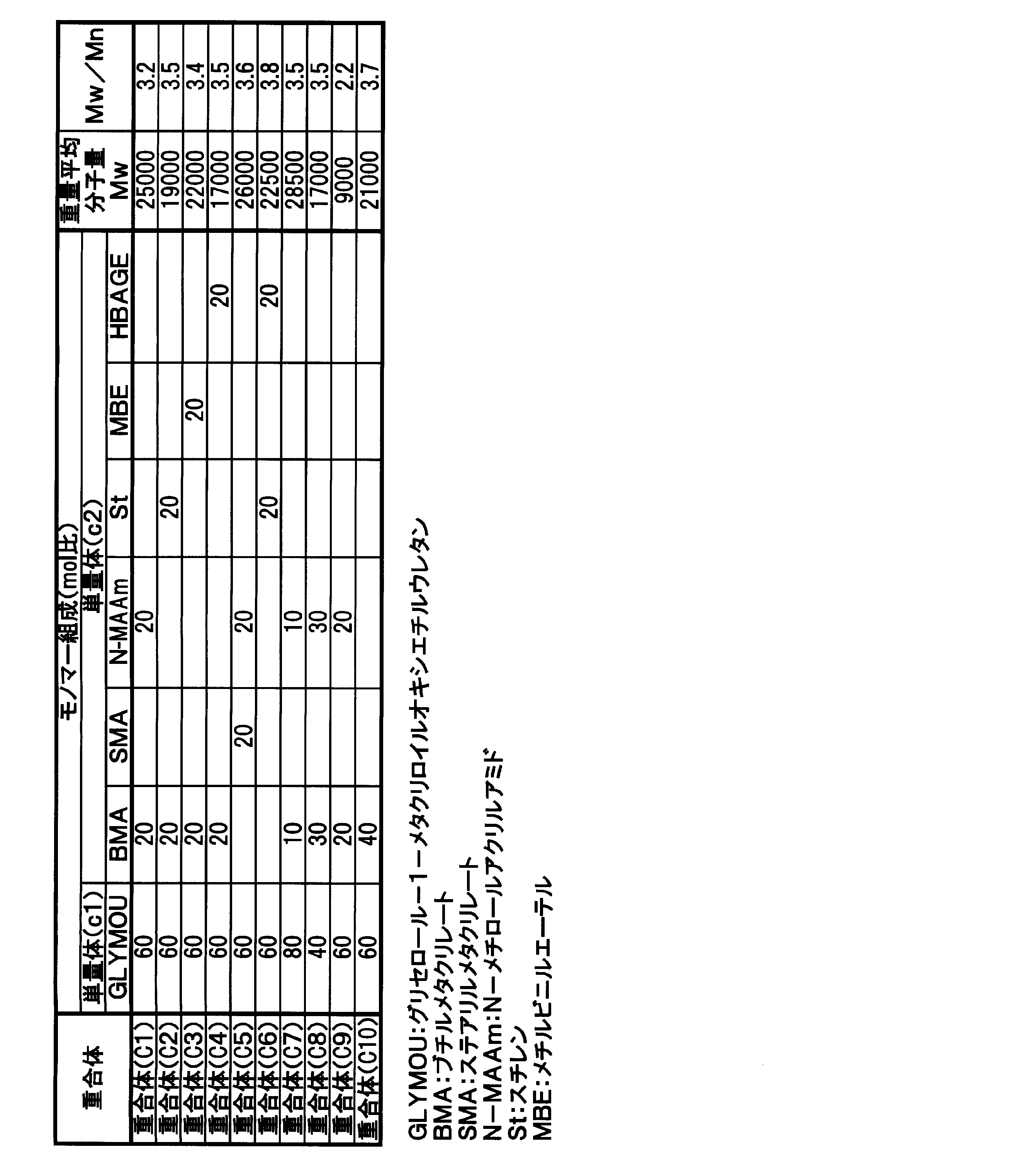 Figure JPOXMLDOC01-appb-T000003
