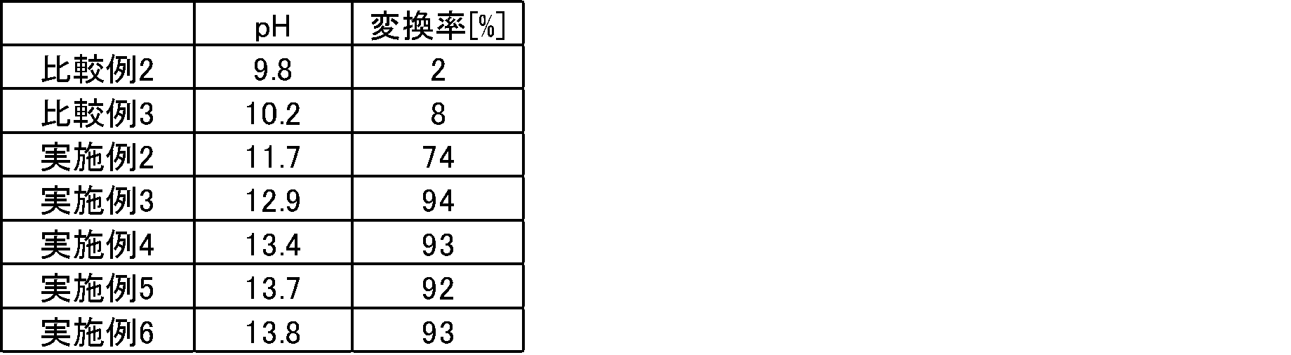 Figure JPOXMLDOC01-appb-T000002