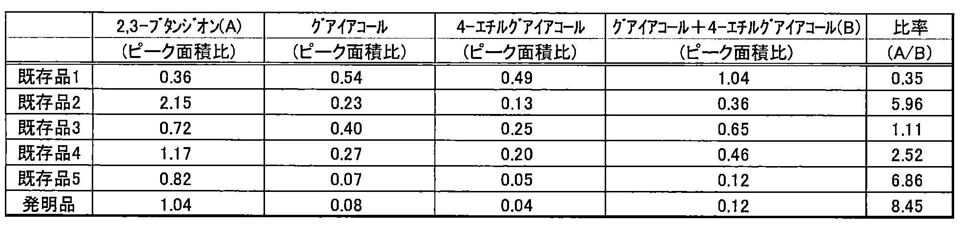 Figure JPOXMLDOC01-appb-T000002