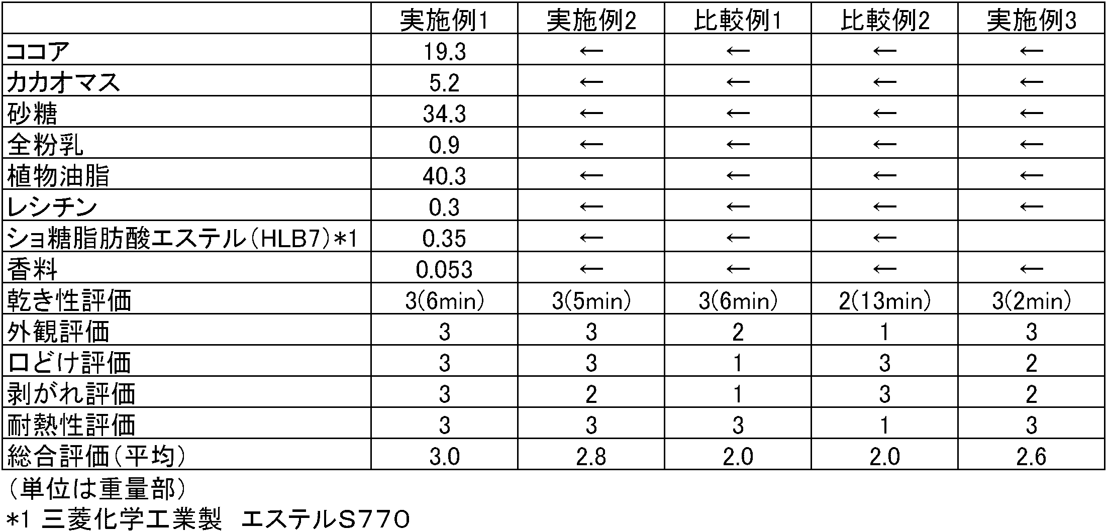 Figure JPOXMLDOC01-appb-T000003