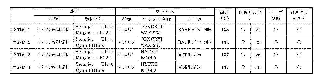 Figure JPOXMLDOC01-appb-T000002