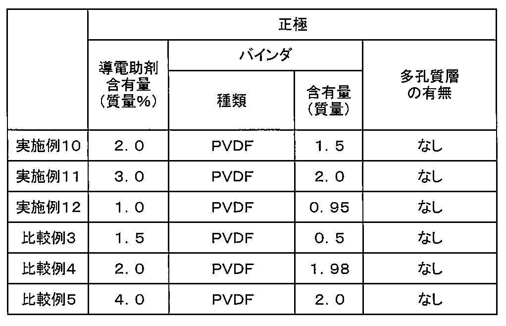 Figure JPOXMLDOC01-appb-T000008