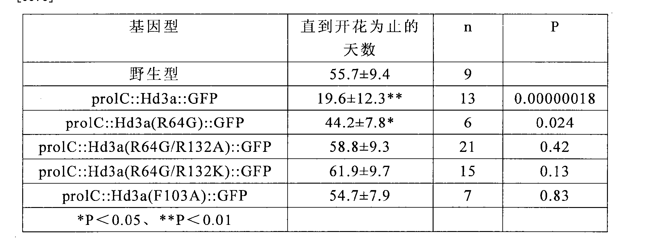 CN102947445A - 成花素激活复合物- Google Patents